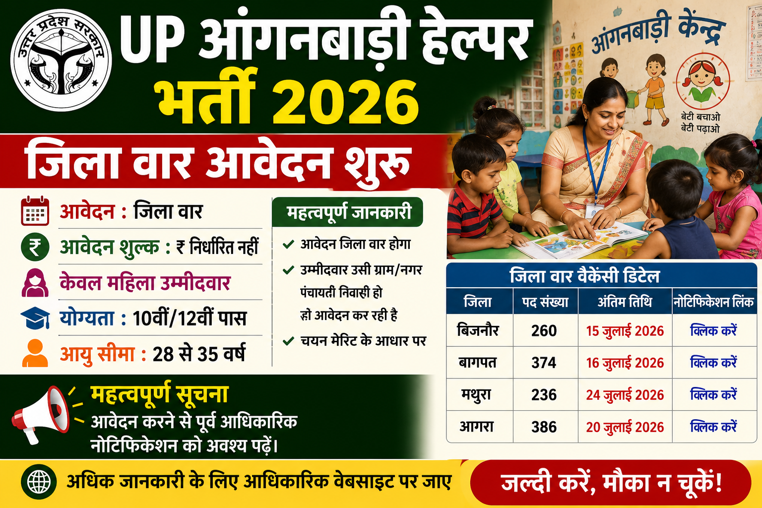 UP आंगनबाड़ी हेल्पर भर्ती 2026: जिला वार आवेदन शुरू