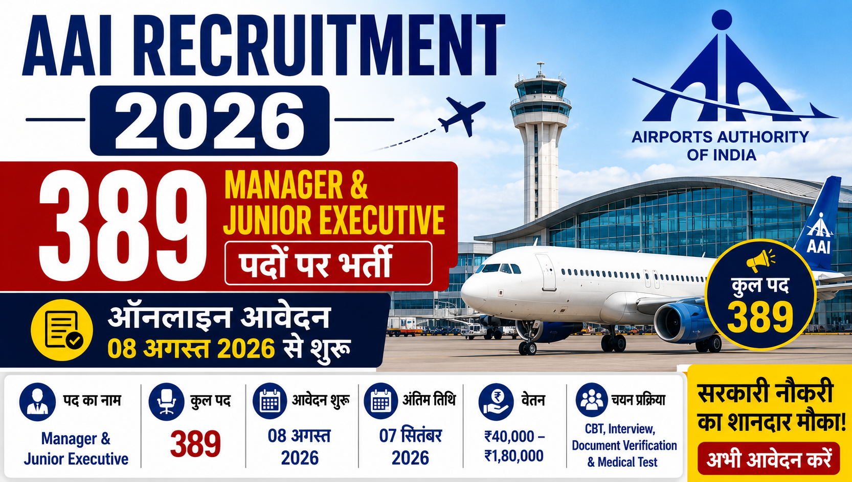 AAI Recruitment 2026: 389 Manager एवं Junior Executive पदों पर भर्ती