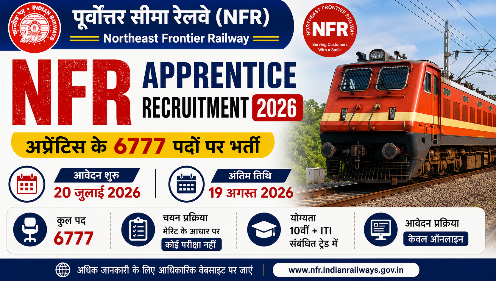 NFR Apprentice Recruitment 2026: 6777 पदों पर भर्ती, बिना परीक्षा मिलेगा चयन
