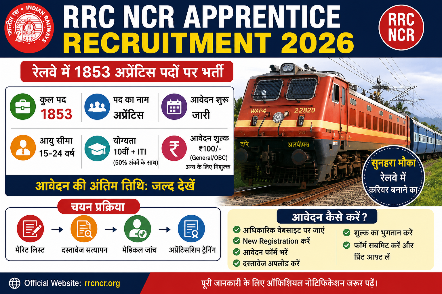 RRC NCR अप्रेंटिस भर्ती 2026: 1853 पदों पर आवेदन शुरू