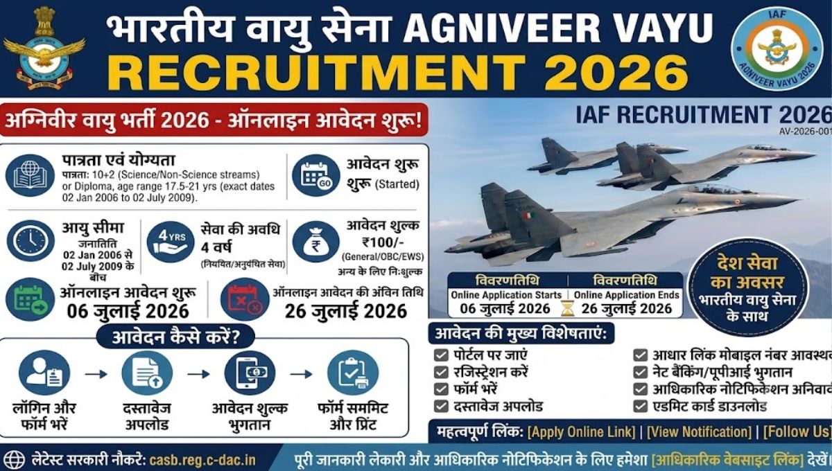 Indian Air Force Agniveer Vayu भर्ती 2026: ऑनलाइन आवेदन शुरू