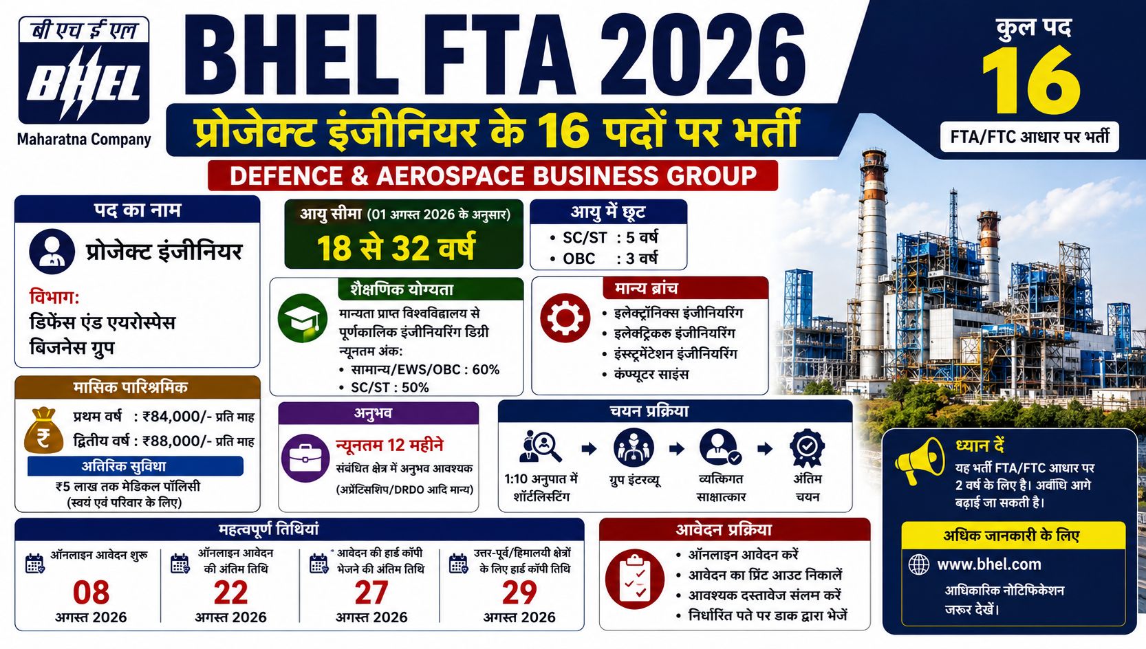 BHEL FTA 2026: प्रोजेक्ट इंजीनियर के 16 पदों पर भर्ती