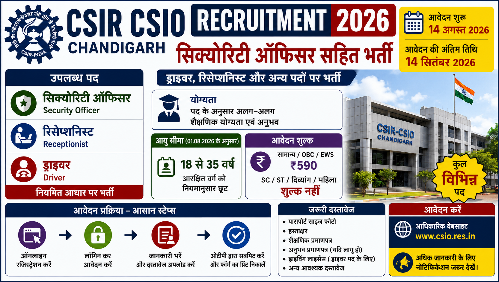 CSIR CSIO Chandigarh भर्ती 2026: भर्ती शुरू