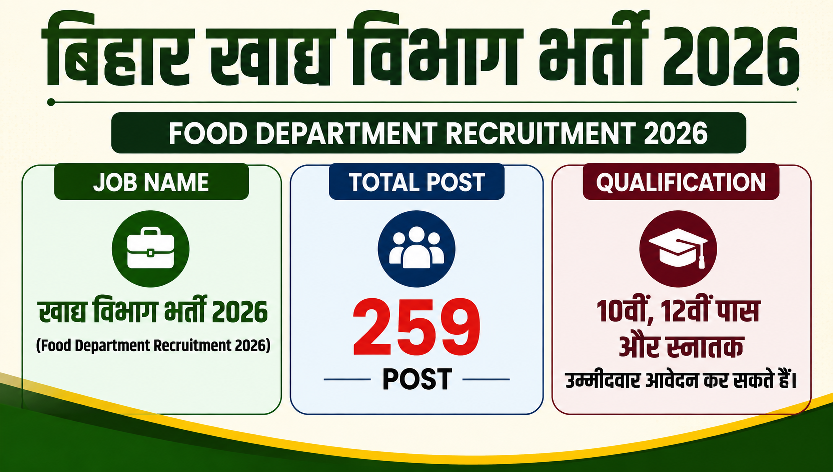 बिहार खाद्य विभाग भर्ती 2026: 259 पदों पर आवेदन शुरू