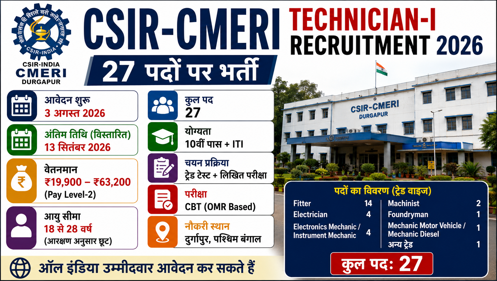 CSIR-CMERI Technician भर्ती 2026