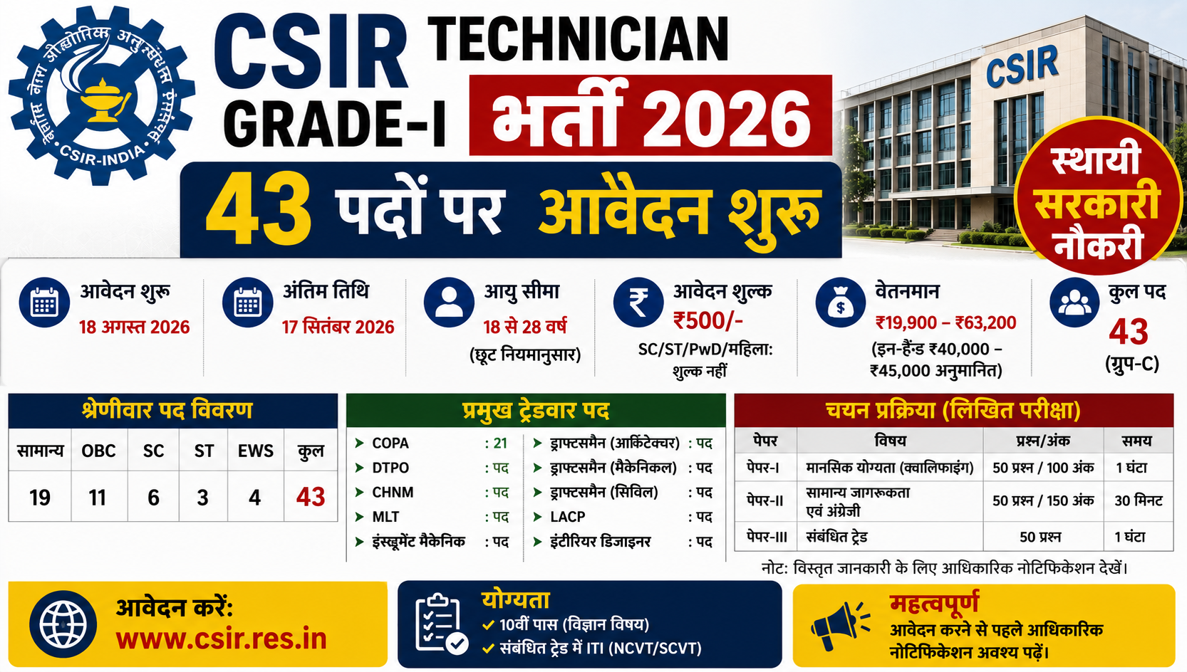CSIR Technician Grade-I भर्ती 2026: 43 पदों पर आवेदन शुरू