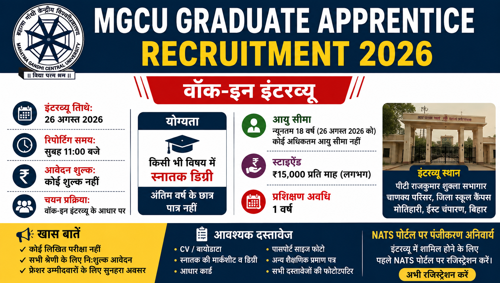 MGCU Graduate Apprentice भर्ती 2026: वॉक-इन इंटरव्यू