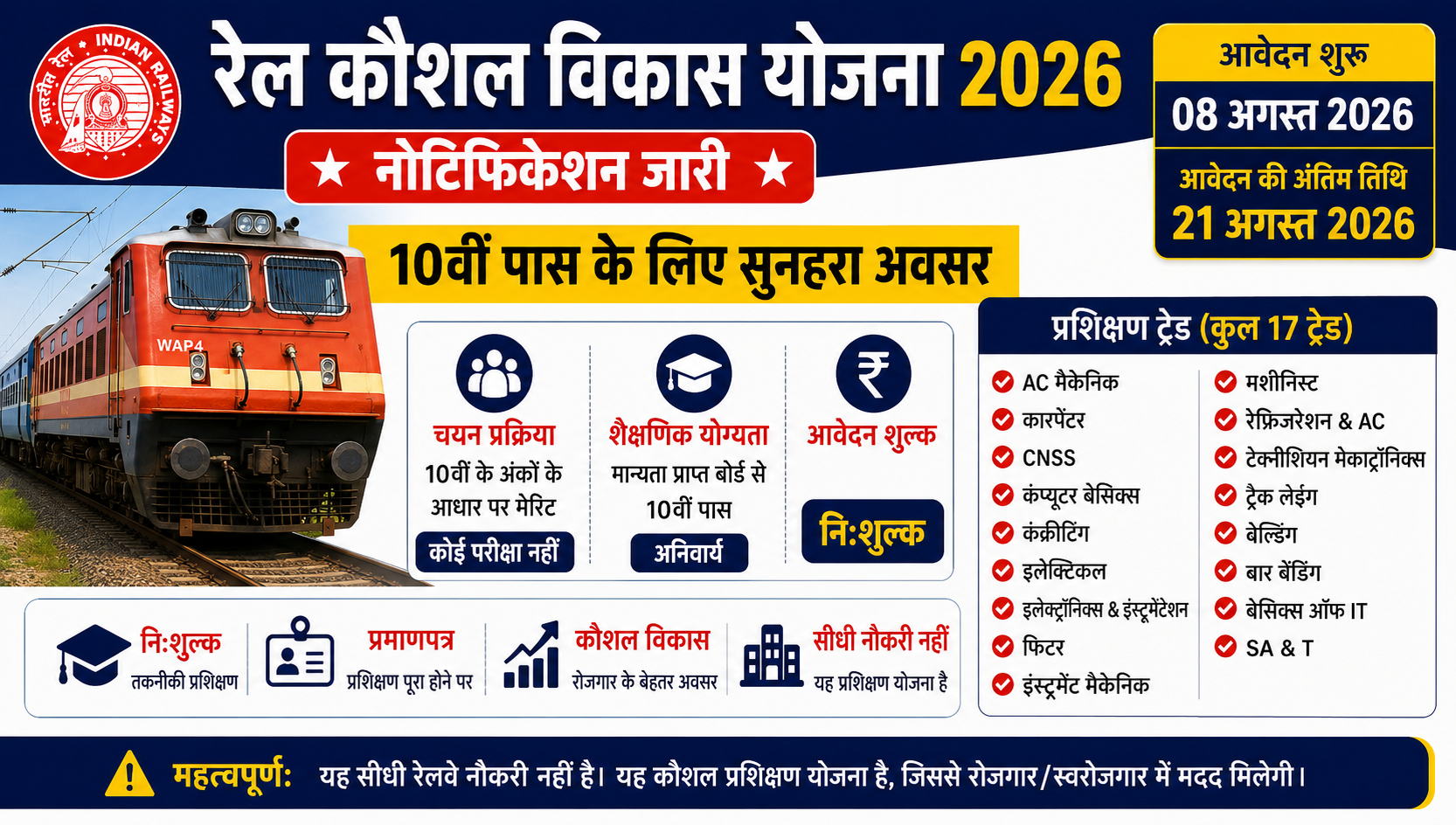 रेल कौशल विकास योजना 2026: निःशुल्क प्रशिक्षण