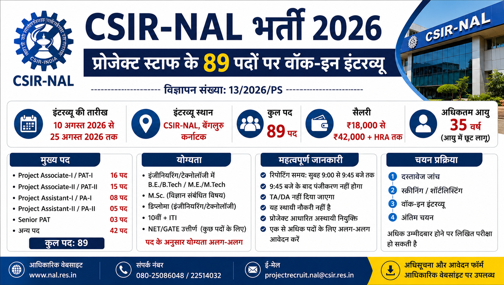 CSIR-NAL भर्ती 2026: 89 पदों पर भर्ती