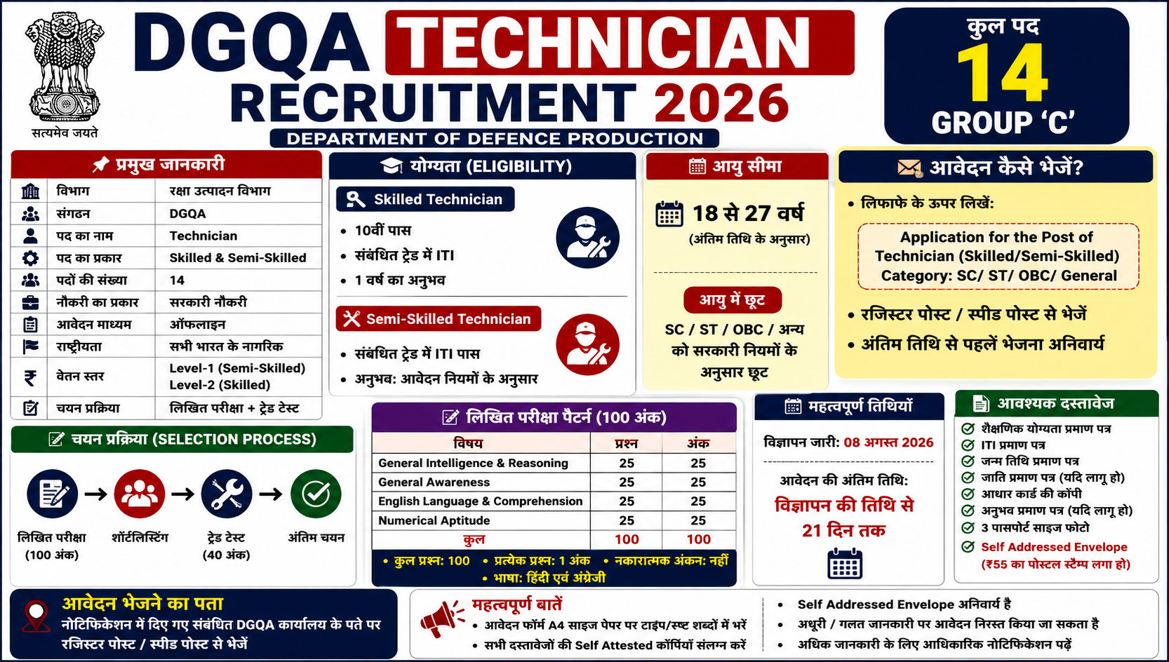 DGQA Technician Recruitment 2026: 14 पदों पर भर्ती