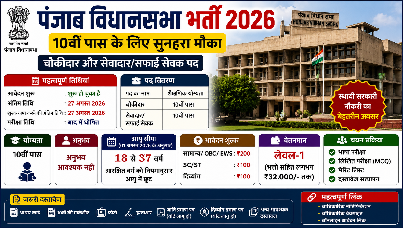 पंजाब विधानसभा भर्ती 2026: 10वीं पास आवेदन शुरू