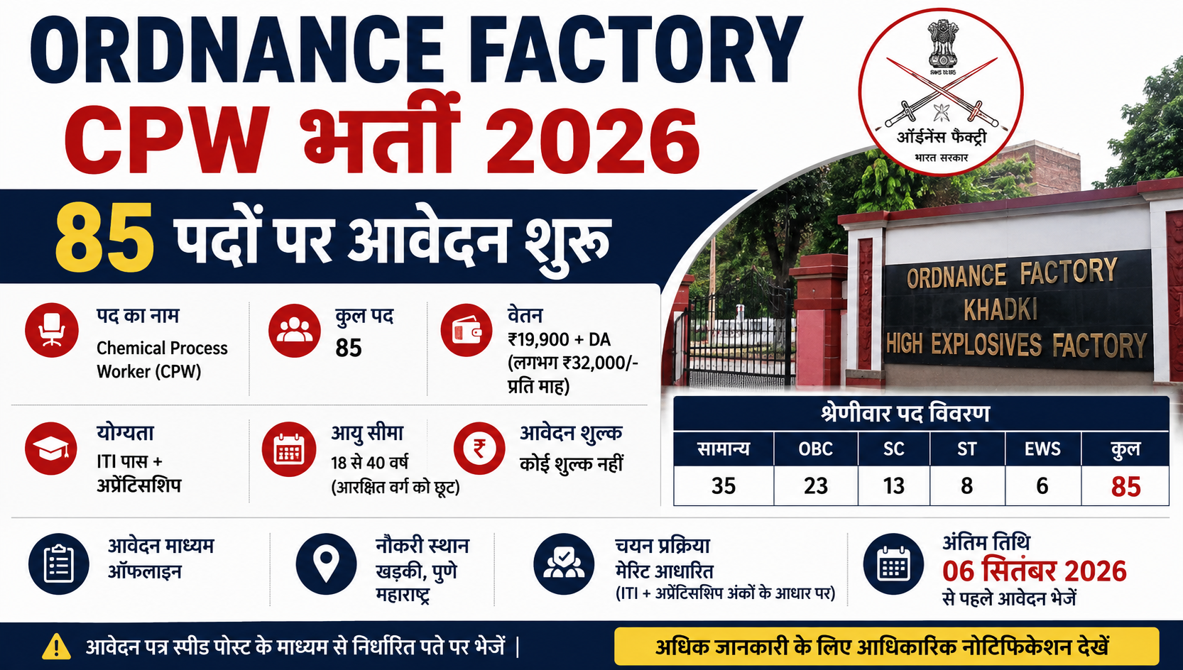 Ordnance Factory CPW भर्ती 2026: 85 पदों पर भर्ती