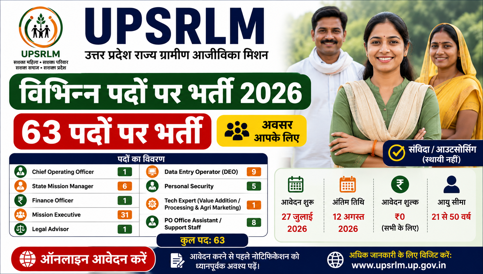 UPSRLM Recruitment 2026: 63 विभिन्न पदों पर भर्ती