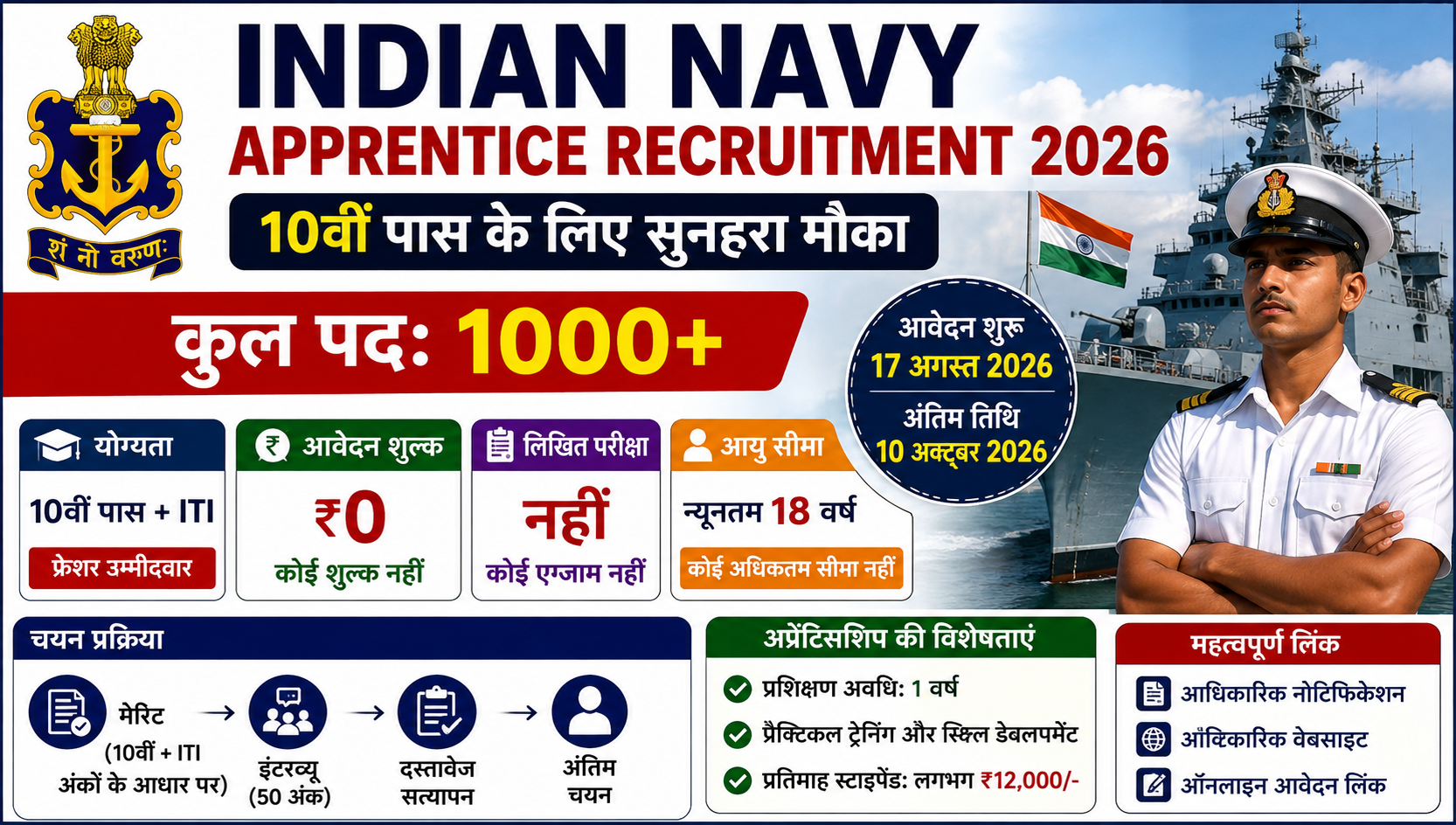 Indian Navy Apprentice भर्ती 2026: ऑनलाइन आवेदन शुरू