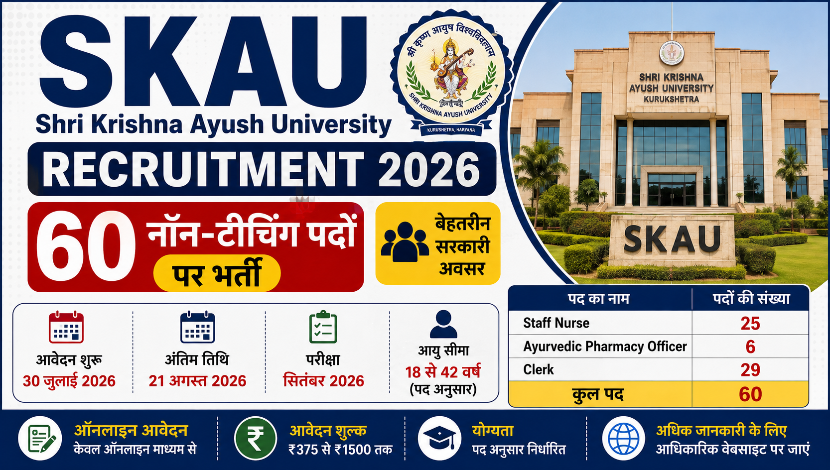 SKAU Recruitment 2026: 60 Non-Teaching पदों पर भर्ती