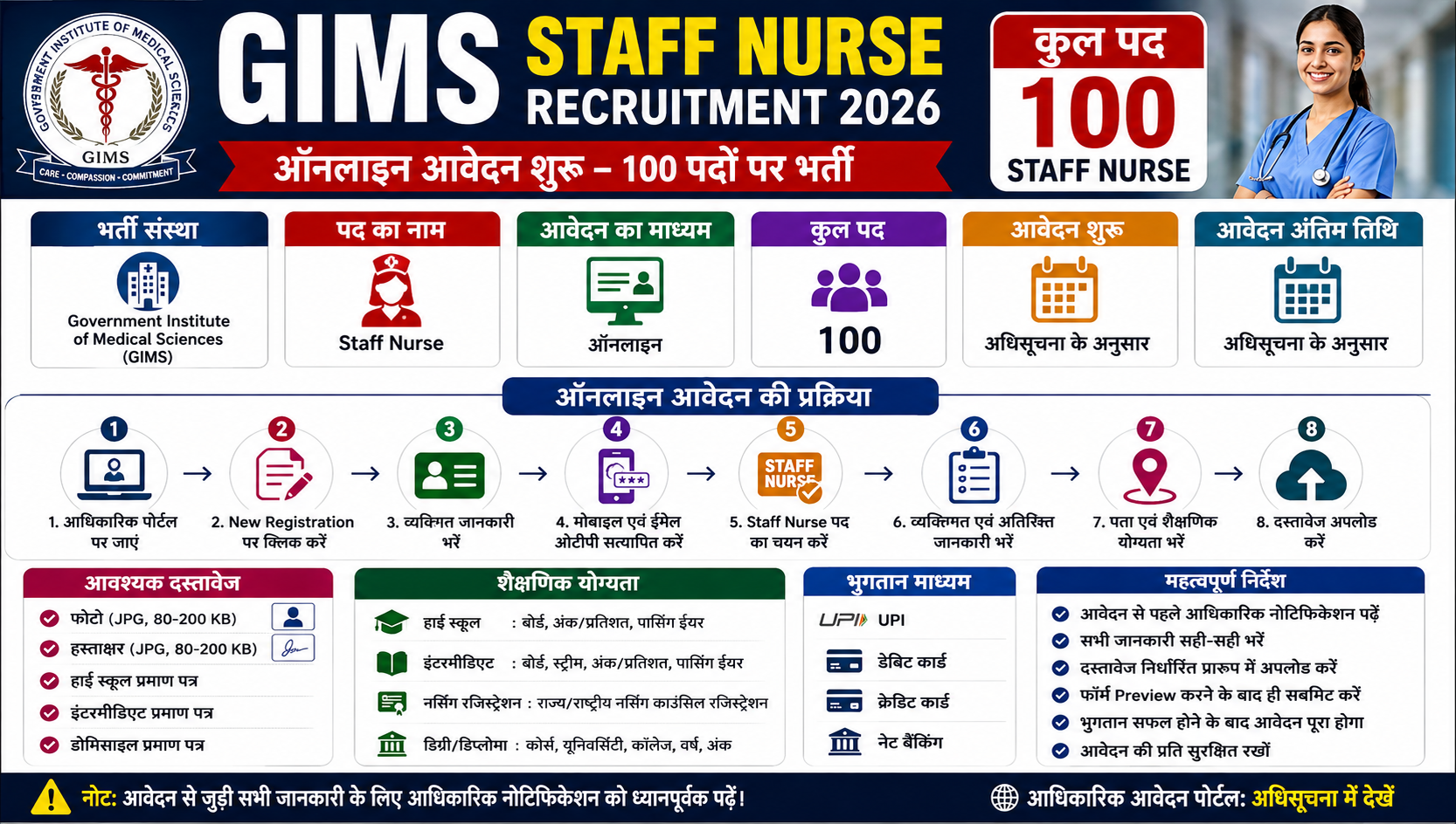 GIMS Staff Nurse Recruitment 2026: 100 पदों पर भर्ती