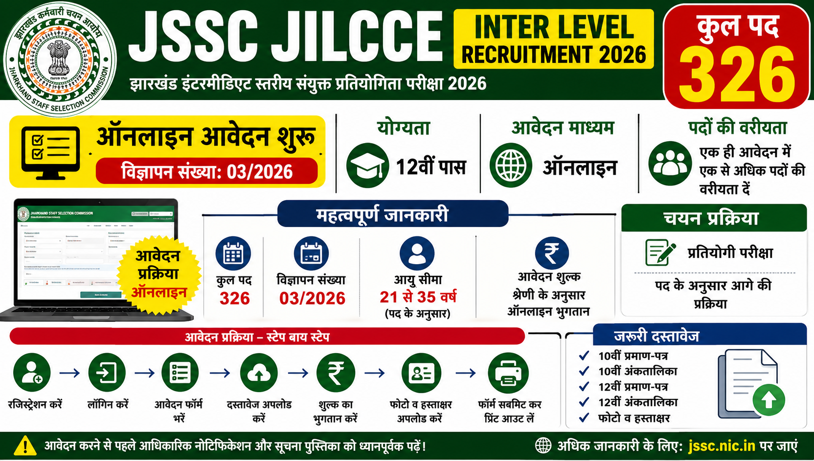JSSC JILCCE 2026 ऑनलाइन आवेदन प्रक्रिया