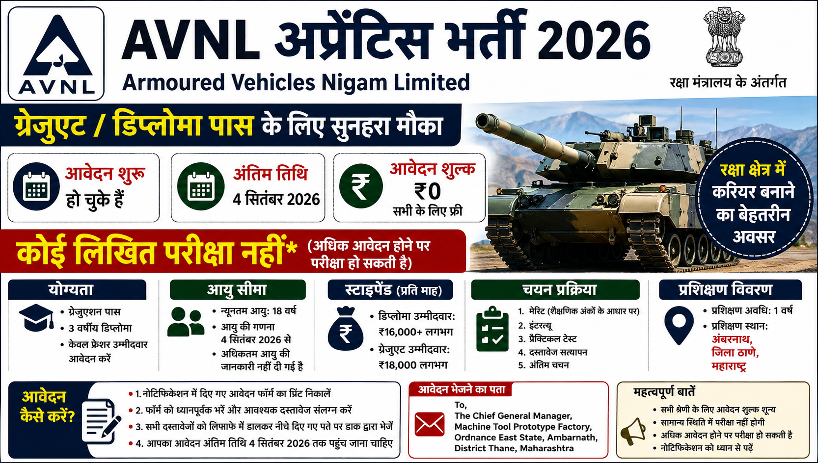 AVNL Apprentice भर्ती 2026: बिना फीस आवेदन शुरू