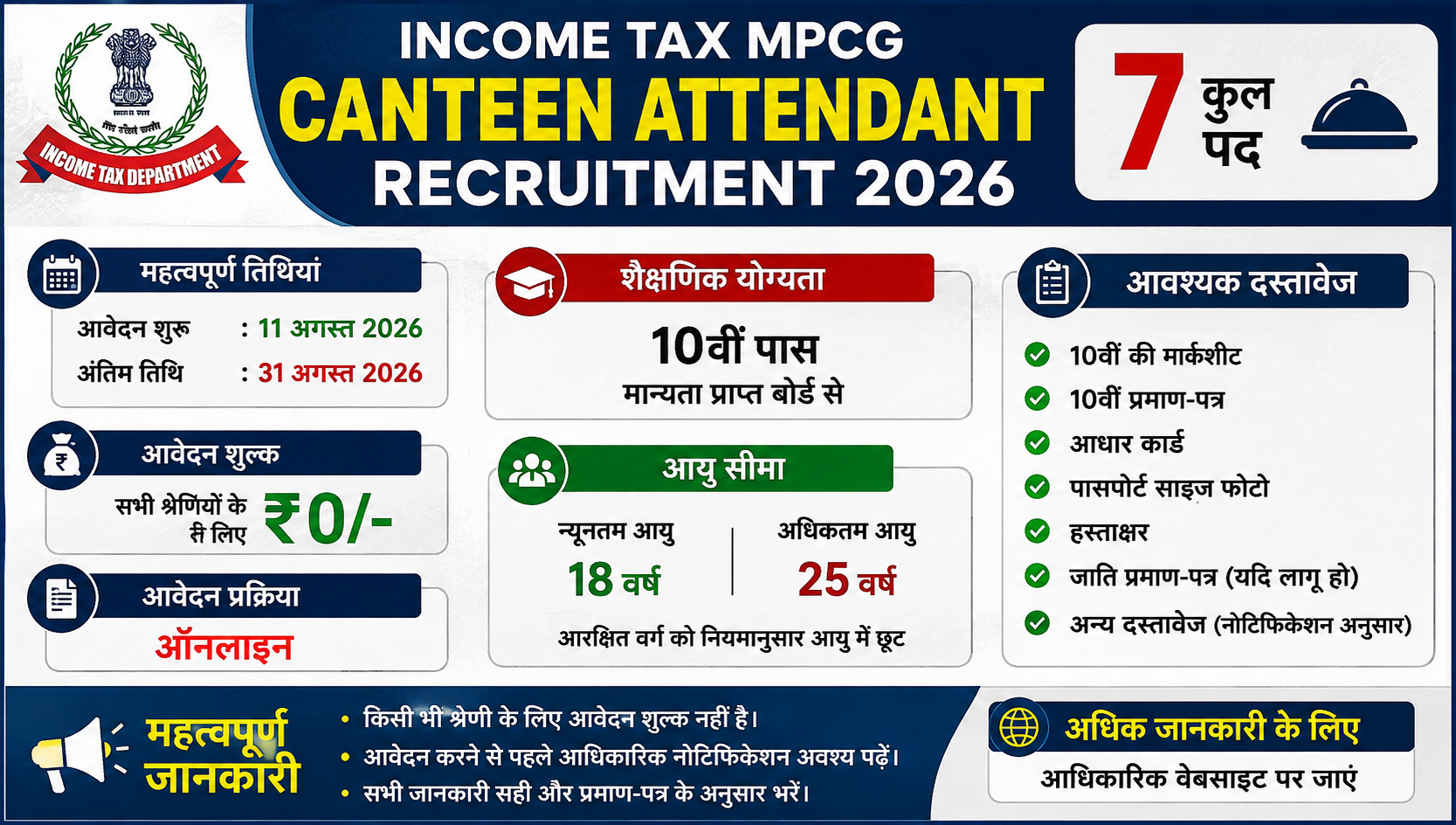Income Tax Canteen Attendant भर्ती 2026