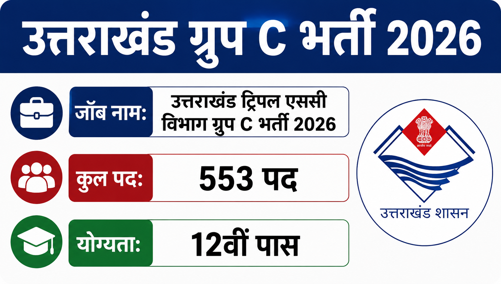 उत्तराखंड ग्रुप C भर्ती 2026: 553 पदों पर आवेदन