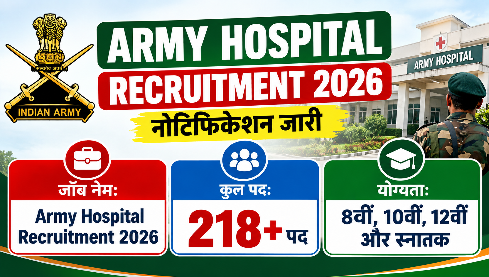 Army Hospital Recruitment 2026: 8वीं पास के लिए भर्ती