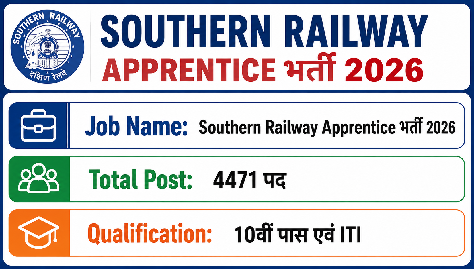 Southern Railway Apprentice भर्ती 2026: 4471 पदों पर आवेदन