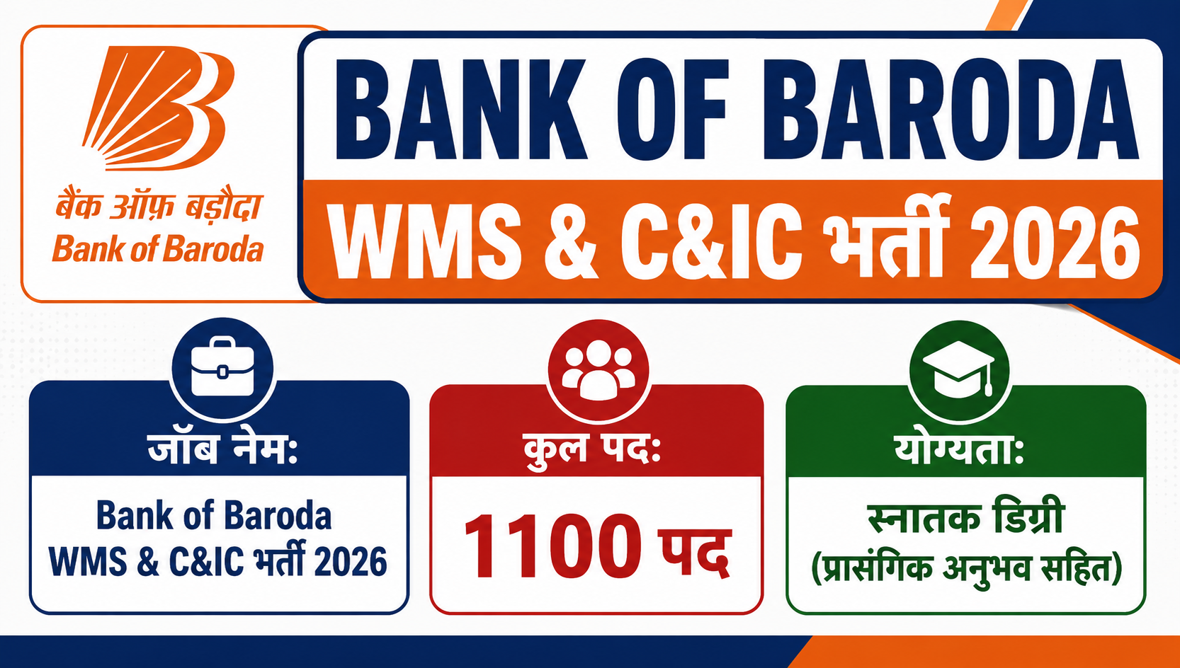 Bank of Baroda WMS भर्ती 2026: 1100 पदों पर आवेदन