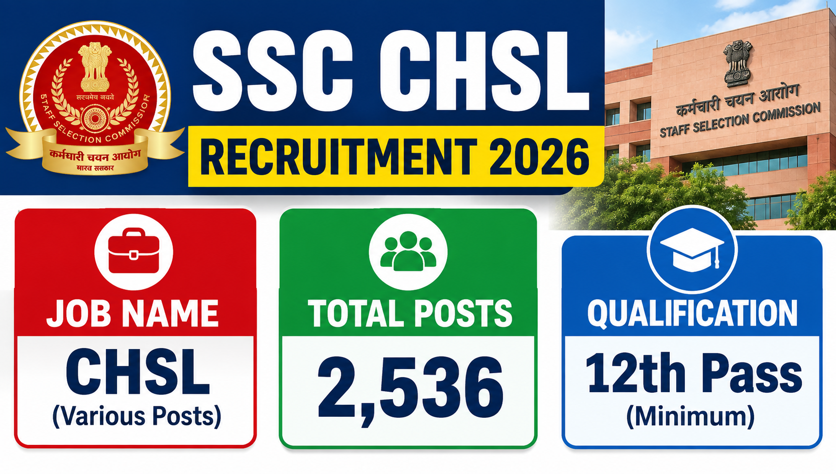 SSC CHSL Recruitment 2026: 2536 पदों पर आवेदन